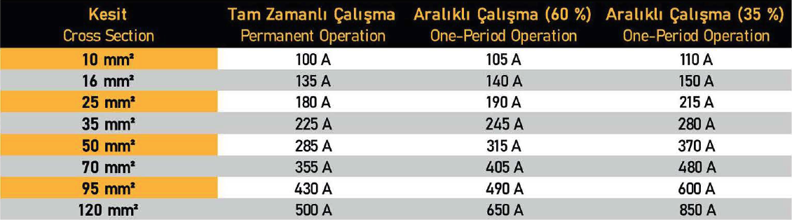 Demiriz TDC 475 DC Turbo Ark Kaynak Redresörü