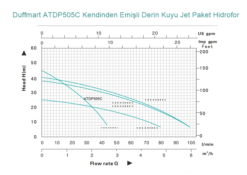 Duffmart ATDP505C Kendinden EmiÅli Derin Kuyu Jet Paket Hidrofor