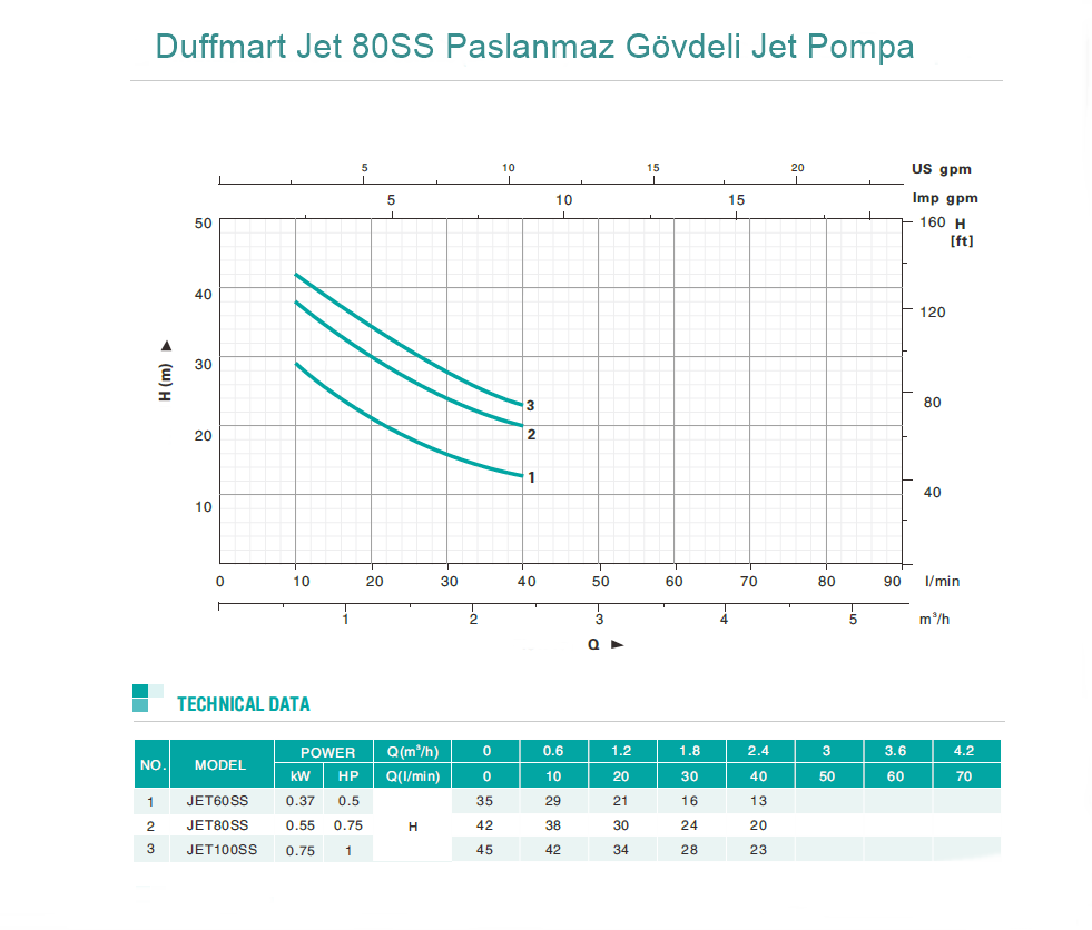 Duffmart Jet 80SS Paslanmaz Gövdeli Jet Pompa