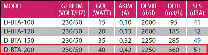 Fanexfan D-BTA-200 Slim Banyo - WC - Duvar Tavan Fanı