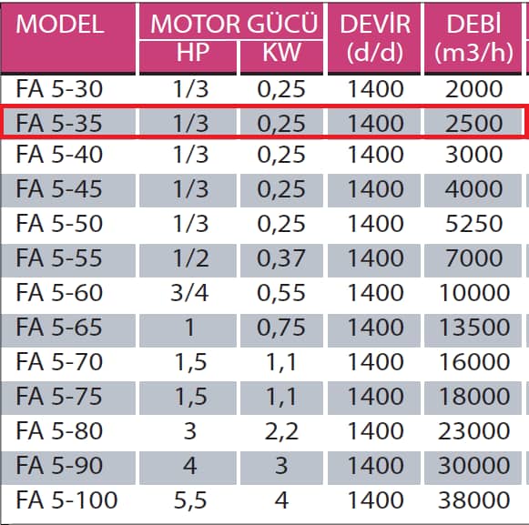 Fanexfan FA 5 - 35 FA 5 Motorsuz Plastik Kanatlı Aksiyal Aspiratör