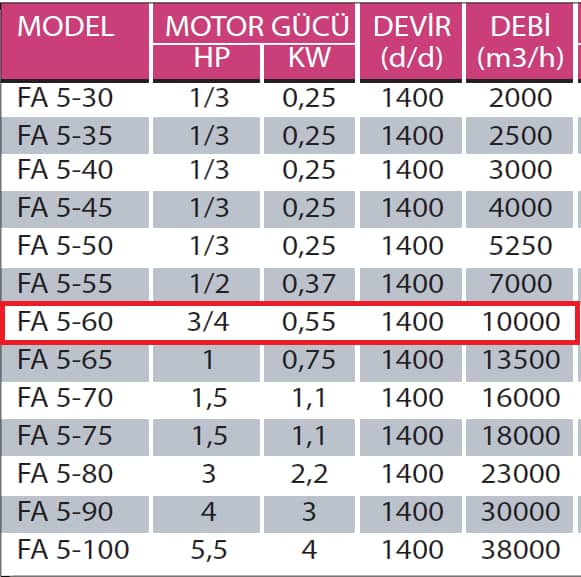 Fanexfan FA 5 - 60 FA 5 Motorsuz Plastik Kanatlı Aksiyal Aspiratör