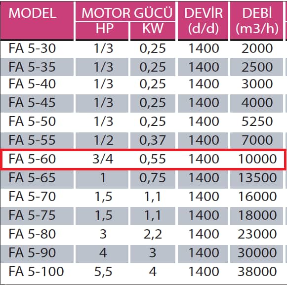 Fanexfan FA 5 - 60 FA 5 Motorsuz Plastik Kanatlı Aksiyal Aspiratör