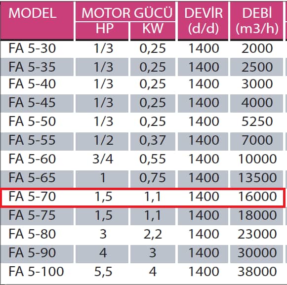 Fanexfan FA 5 - 70 FA 5 Motorsuz Plastik Kanatlı Aksiyal Aspiratör