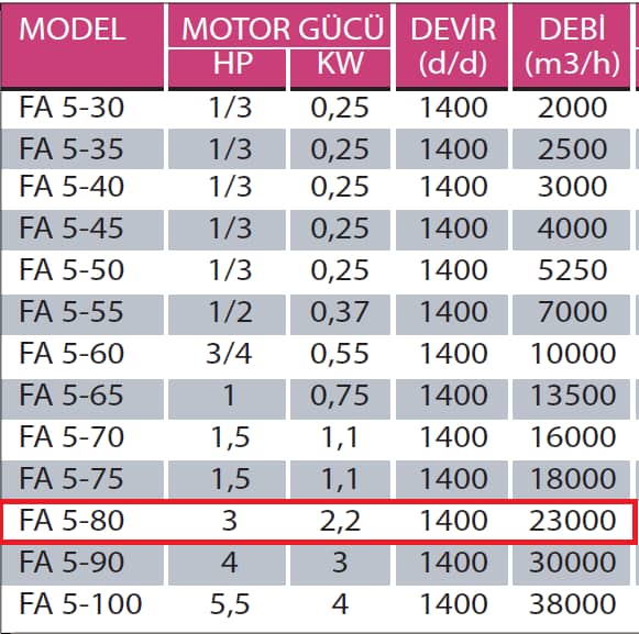 Fanexfan FA 5 - 80 FA 5 Motorsuz Plastik Kanatlı Aksiyal Aspiratör