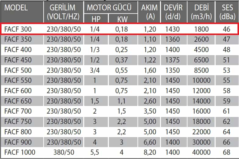 Fanexfan FACF- 300 Yatay Atışlı Aksiyel Çatı Fanı