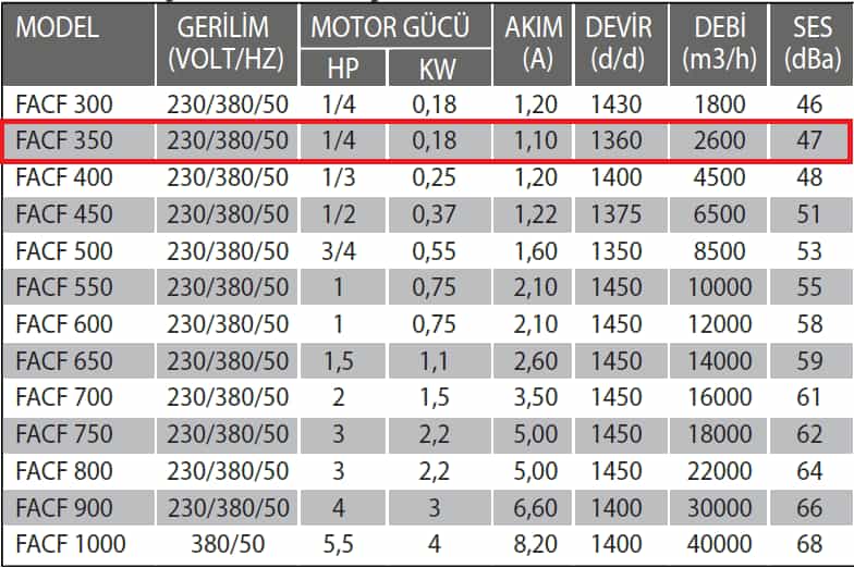 Fanexfan FACF- 350 Yatay Atışlı Aksiyel Çatı Fanı