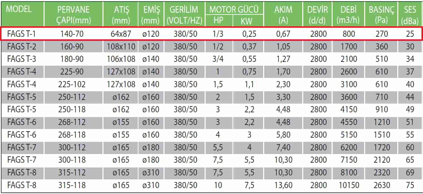 Fanexfan FAGS-T1 140 70 Alüminyum Döküm Gövdeli Salyangoz Fan