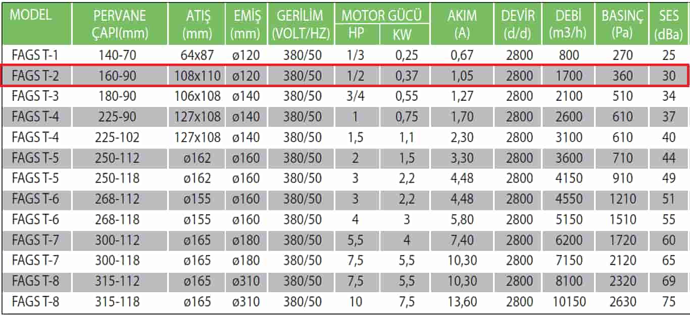 Fanexfan FAGS-T2 160 90 Alüminyum Döküm Gövdeli Salyangoz Fan