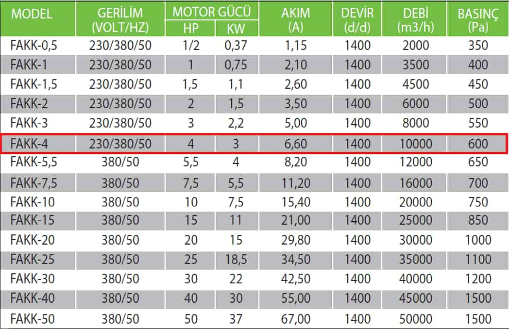 Fanexfan FAKK-4 Geriye Eğik Alçak Basınçlı Kayış Kasnaklı Konikli Salyangoz Fan