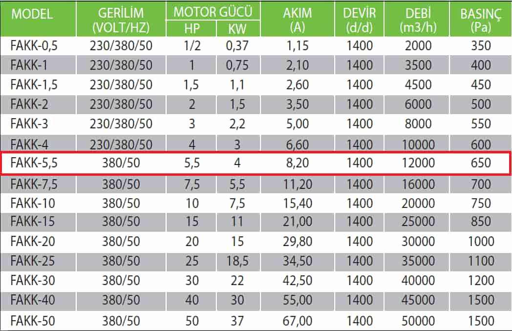 Fanexfan FAKK-5,5 Geriye Eğik Alçak Basınçlı Kayış Kasnaklı Konikli Salyangoz Fan