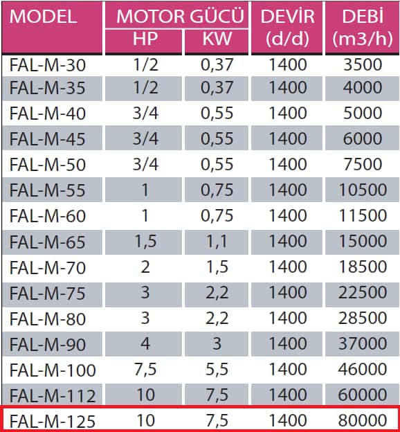 Fanexfan FAL M - 125 FAL M Motorsuz Alüminyum Kanatlı Aksiyal Aspiratör