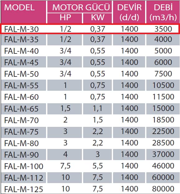 Fanexfan FAL M - 30 FAL M Motorsuz Alüminyum Kanatlı Aksiyal Aspiratör