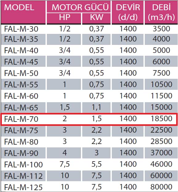 Fanexfan FAL M - 70 FAL M Motorsuz Alüminyum Kanatlı Aksiyal Aspiratör