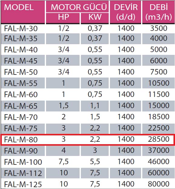 Fanexfan FAL M - 80 FAL M Motorsuz Alüminyum Kanatlı Aksiyal Aspiratör