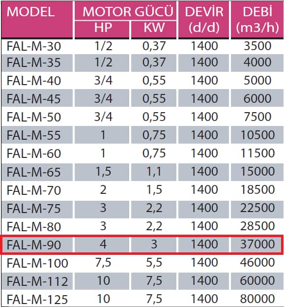 Fanexfan FAL M - 90 FAL M Motorsuz Alüminyum Kanatlı Aksiyal Aspiratör