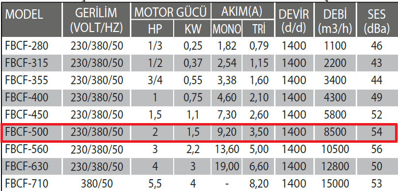 Fanexfan FBCF-500 Yatay Atışlı Harici Motorlu Radyal Çatı Fanı