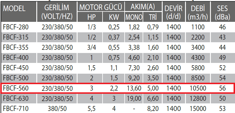 Fanexfan FBCF-560 Yatay Atışlı Harici Motorlu Radyal Çatı Fanı