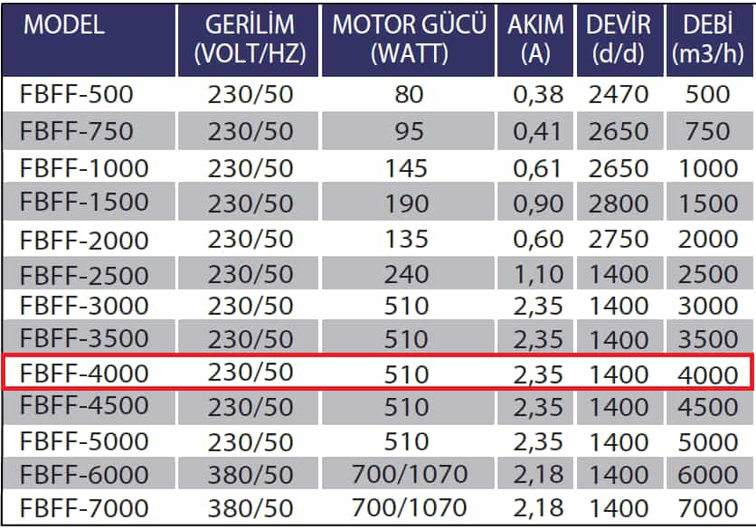 Fanexfan FBFF-4000 By-Passlı 3 Filitreli Kanal Vantilatörü