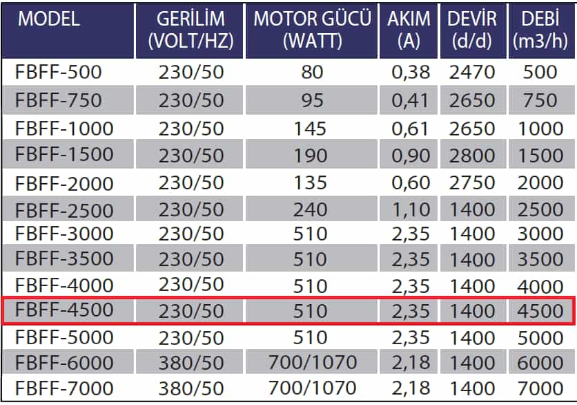 Fanexfan FBFF-4500 By-Passlı 3 Filitreli Kanal Vantilatörü