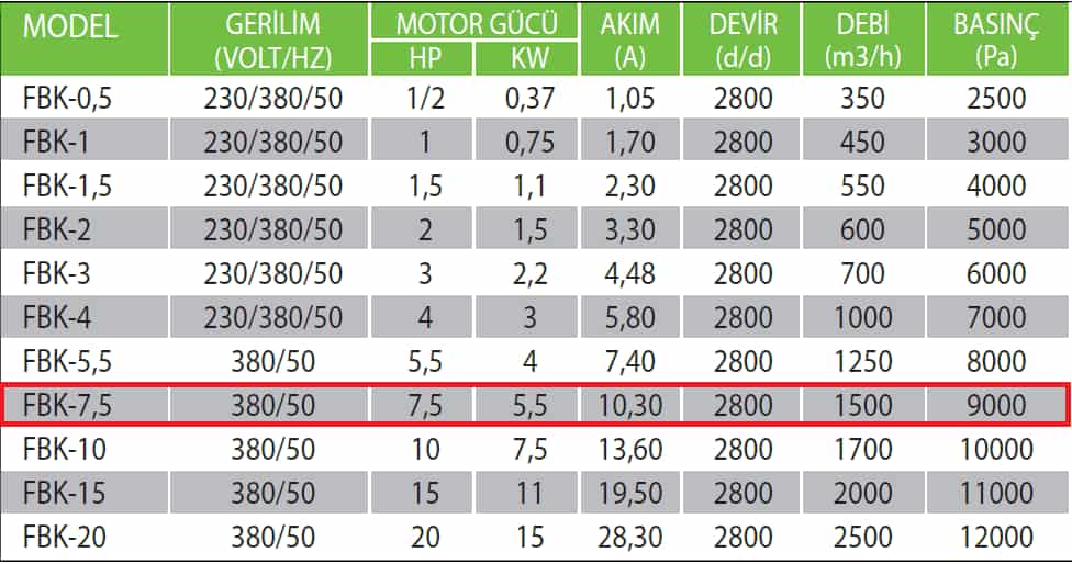 Fanexfan FBK-7,5 Yüksek Basınçlı Körük Fanı