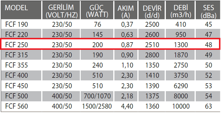 Fanexfan FCF 250 Yatay Atışlı Radyal Çatı Fanı