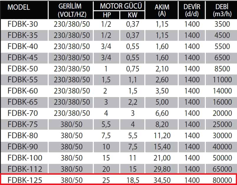 Fanexfan FDBK-125 Kabinli Yangın Duman Egzoz ve Basınçlandırma Aspiratörü (Alüminyum Pervaneli, Çift Cidarlı)