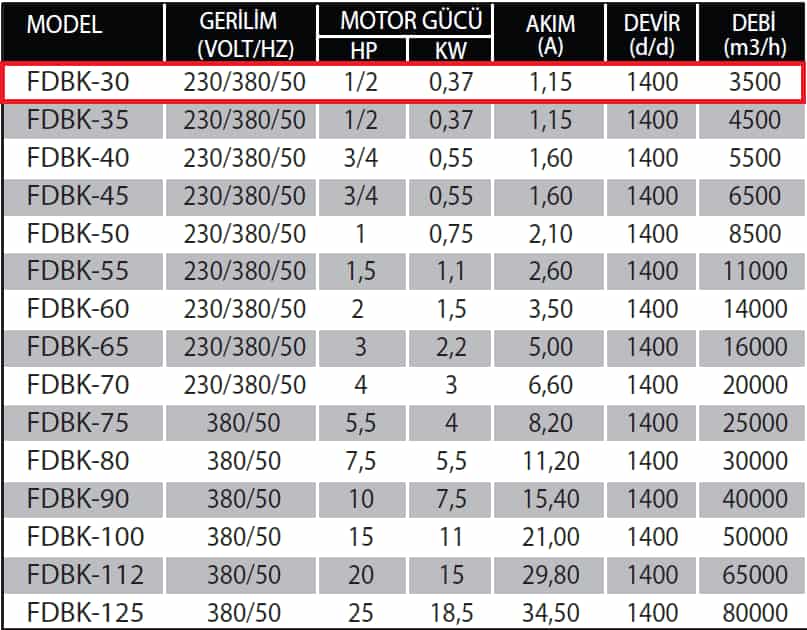 Fanexfan FDBK-30 Kabinli Yangın Duman Egzoz ve Basınçlandırma Aspiratörü (Alüminyum Pervaneli, Çift Cidarlı)