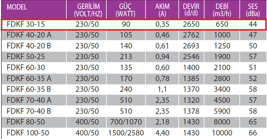 Fanexfan FDKF 30-15 Geriye Eğimli Dikdörtgen Kanal Tipi Radyal Fan