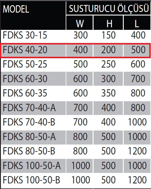 Fanexfan FDKS 40-20 Dikdörtgen Kanal Tipi Susturucu