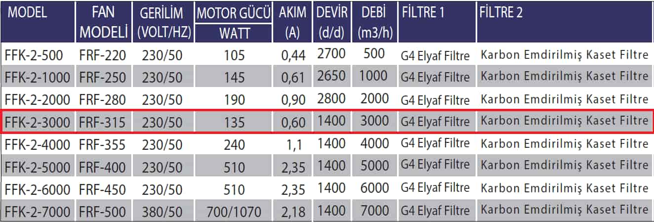 Fanexfan FFK-2-3000 Filitreli Motorlu Kanal Vantilatörü