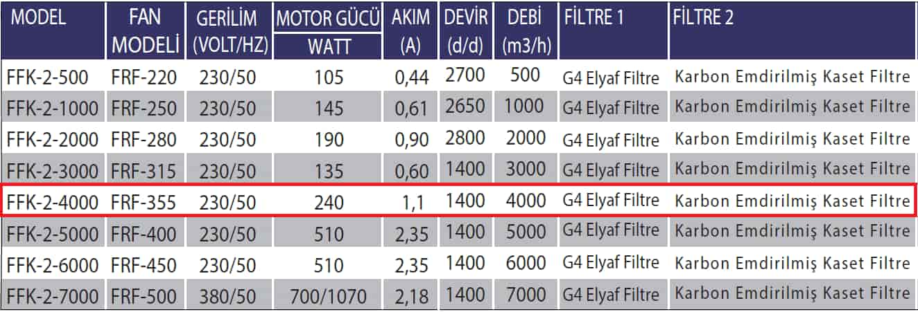 Fanexfan FFK-2-4000 Filitreli Motorlu Kanal Vantilatörü