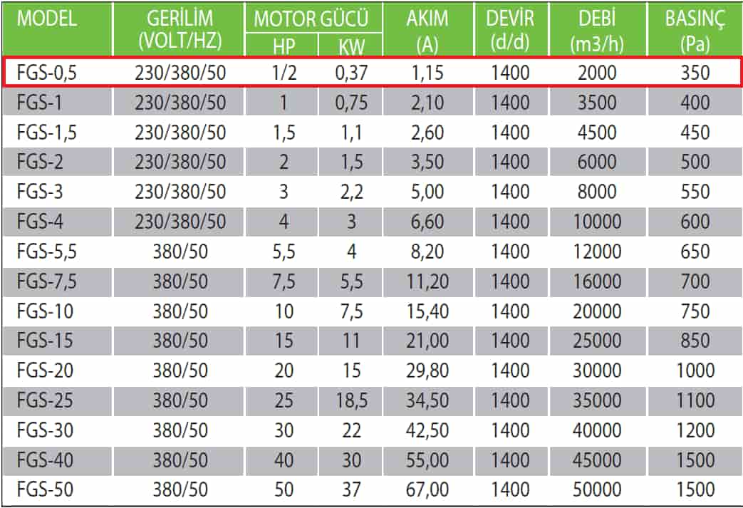 Fanexfan FGS-0,5 Geriye Eğik Alçak Basınçlı Konikli Salyangoz Fan