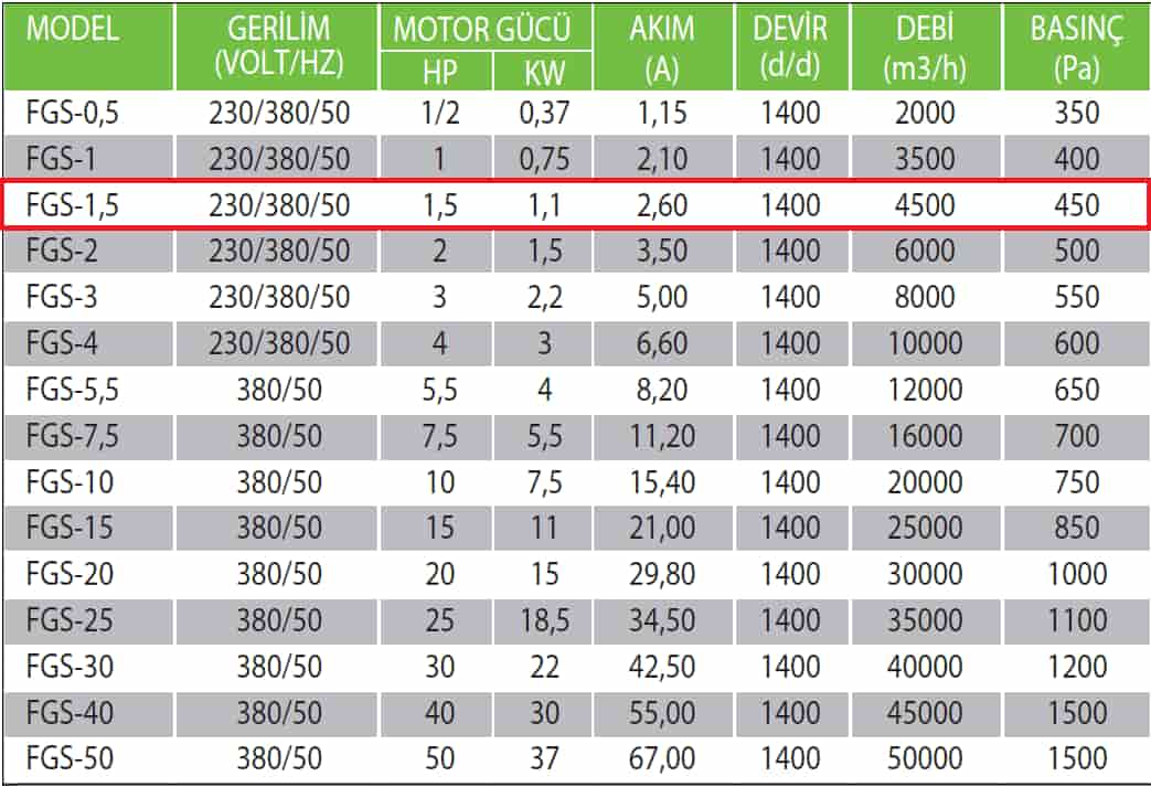 Fanexfan FGS-1,5 Geriye Eğik Alçak Basınçlı Konikli Salyangoz Fan