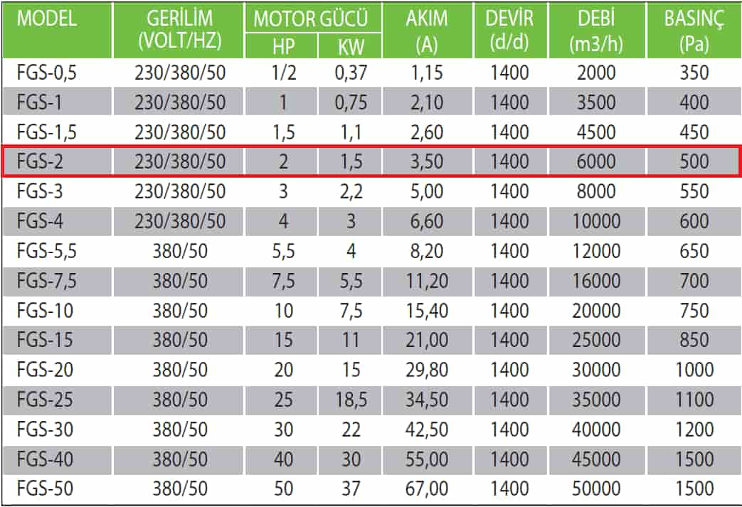 Fanexfan FGS-2 Geriye Eğik Alçak Basınçlı Konikli Salyangoz Fan