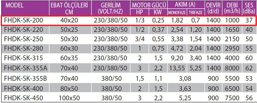 Fanexfan FHDK-SK-200 Harici Motorlu Öne Eğimli Sık Kanatlı Dikdörtgen Kanal Fanı