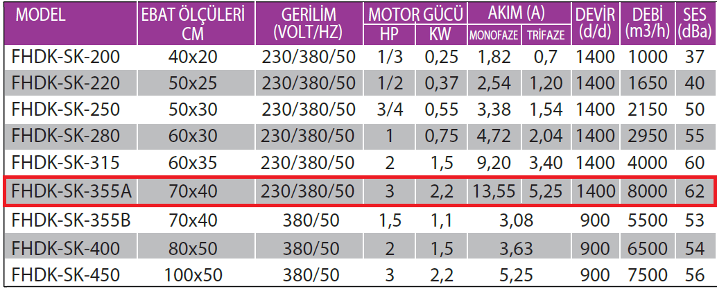 Fanexfan FHDK-SK-355A Harici Motorlu Öne Eğimli Sık Kanatlı Dikdörtgen Kanal Fanı