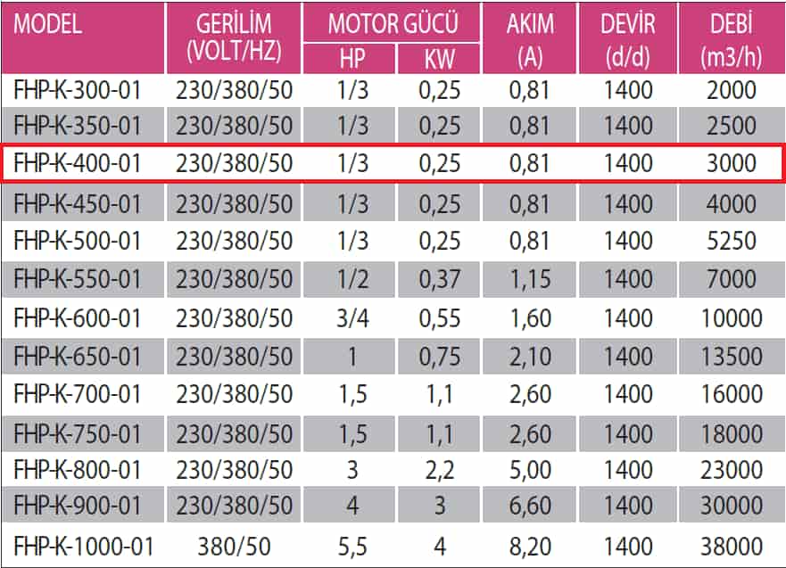 Fanexfan FHP-K-400-01 Plastik Pervaneli Kare Kasalı Aksiyal Aspiratör