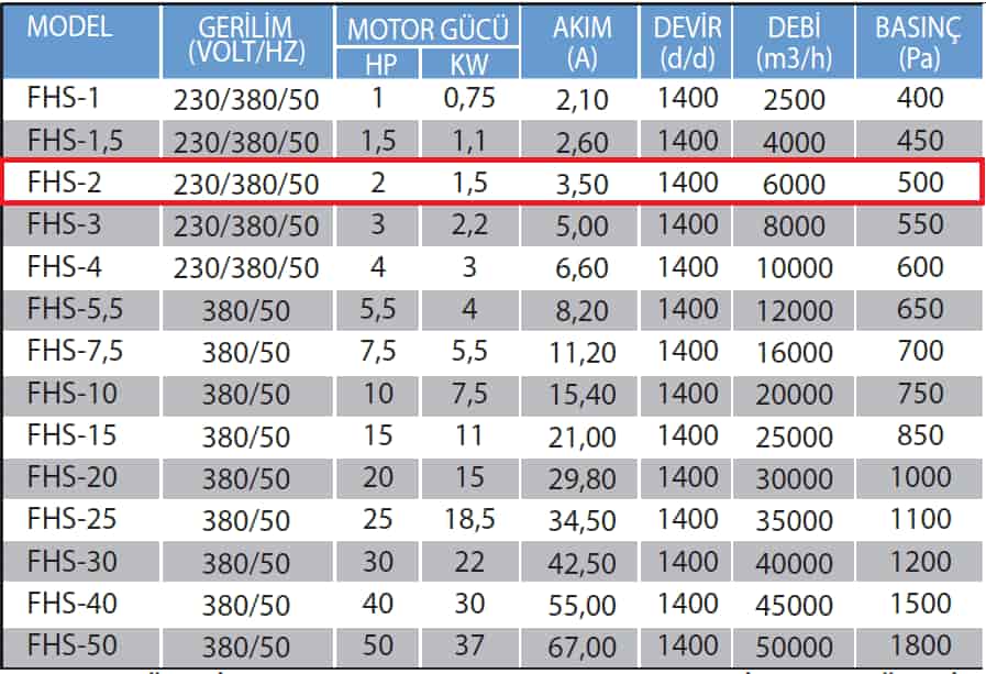 Fanexfan FHS-2 Kabinli Seyrek Kanatlı Mutfak Egzoz Fanı