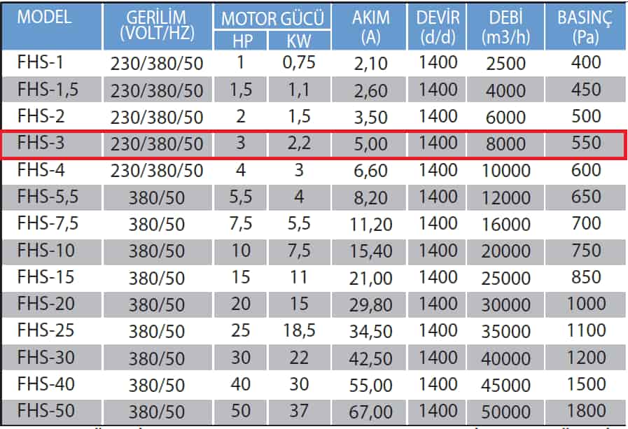 Fanexfan FHS-3 Kabinli Seyrek Kanatlı Mutfak Egzoz Fanı