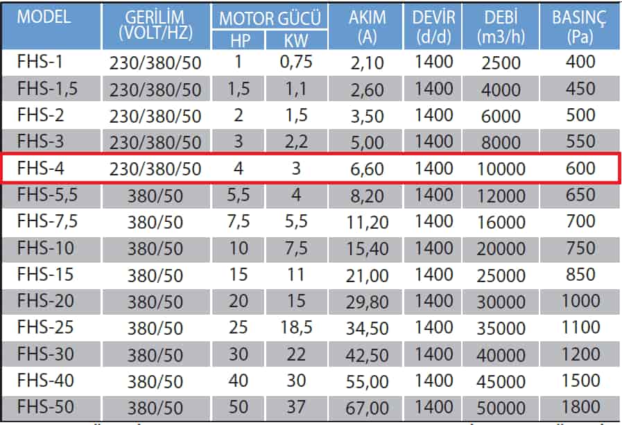 Fanexfan FHS-4 Kabinli Seyrek Kanatlı Mutfak Egzoz Fanı