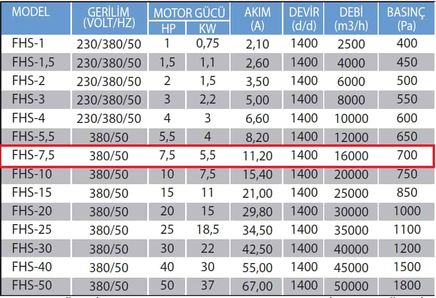 Fanexfan FHS-7,5 Kabinli Seyrek Kanatlı Mutfak Egzoz Fanı