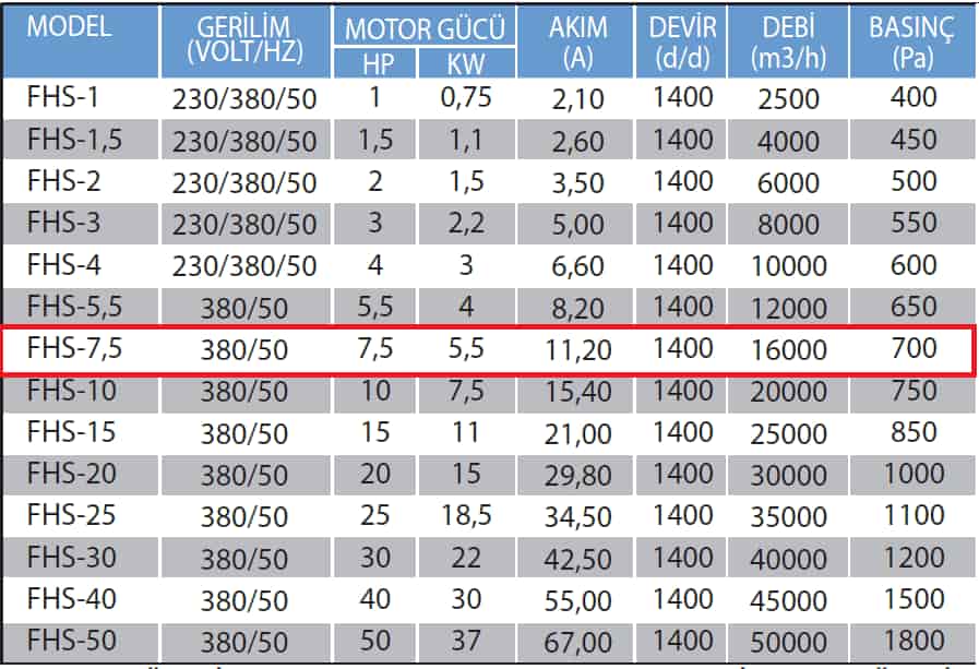 Fanexfan FHS-7,5 Kabinli Seyrek Kanatlı Mutfak Egzoz Fanı