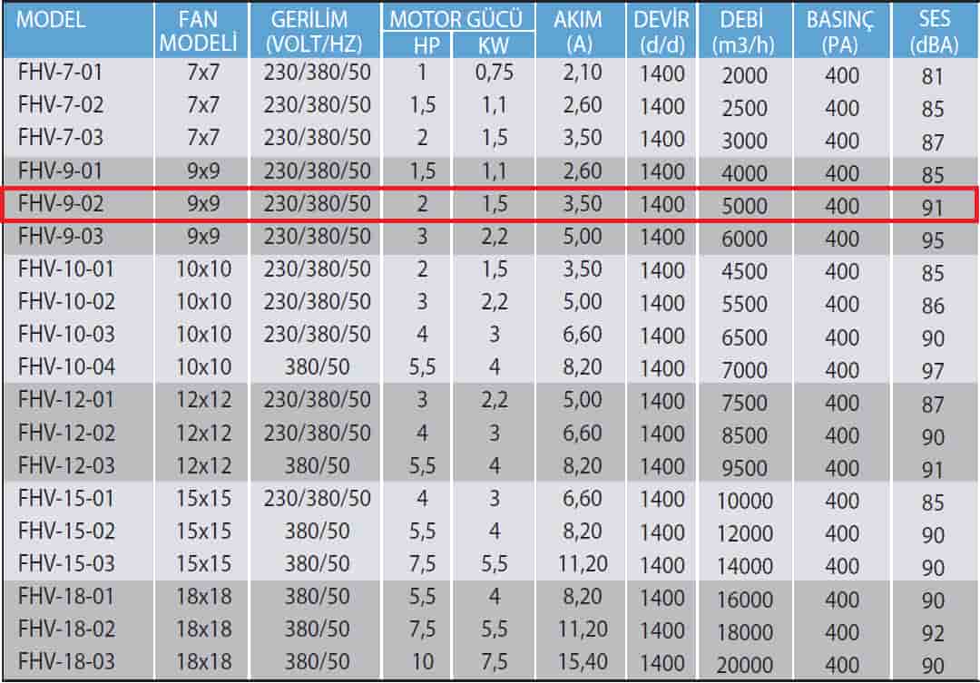 Fanexfan FHV 9-02 Öne Eğimli Sık Kanatlı Vantilatör