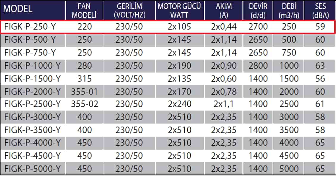 Fanexfan FIGK-P-250-Y Enerji Tasarruflu Plug Fanlı Isı Geri Kazanım Cihazları (A.Eşanjörlü)