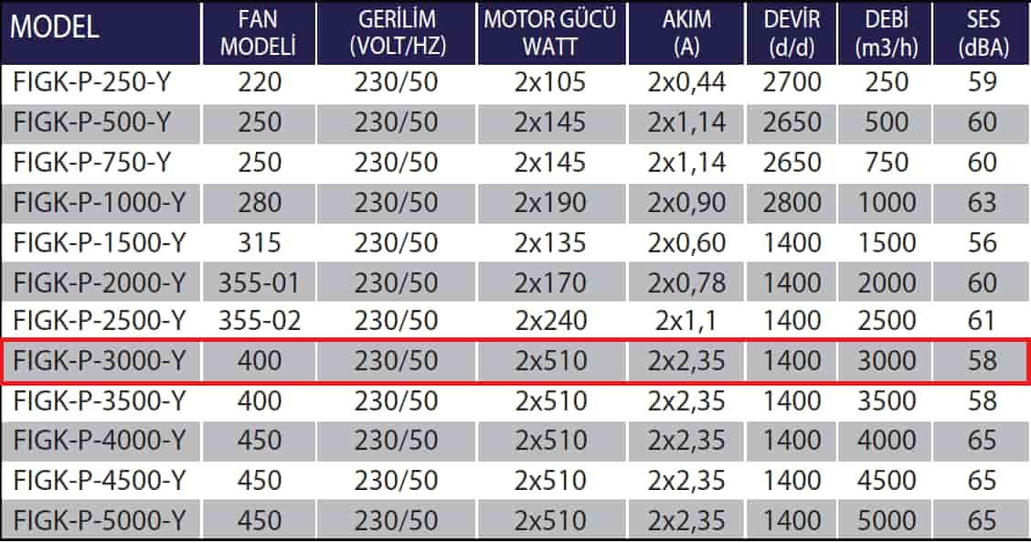 Fanexfan FIGK-P-3000-Y Enerji Tasarruflu Plug Fanlı Isı Geri Kazanım Cihazları (A.Eşanjörlü)