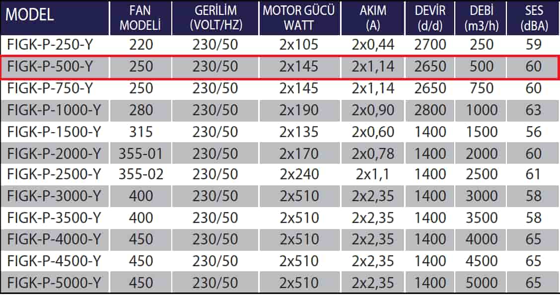 Fanexfan FIGK-P-500-Y Enerji Tasarruflu Plug Fanlı Isı Geri Kazanım Cihazları (A.Eşanjörlü)