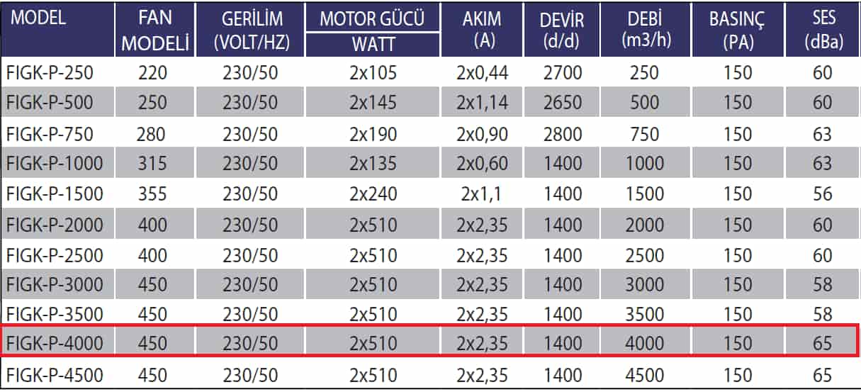 Fanexfan FIGK-P-4000 Plug Fanlı Isı Geri Kazanım Cihazları (Alüminyum Eşanjörlü)