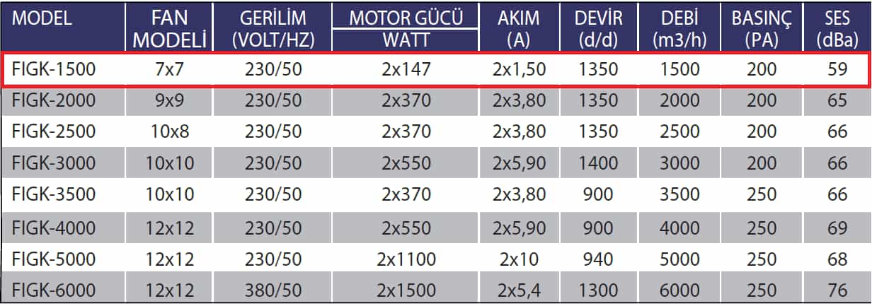 Fanexfan FIGK-1500 Radyal Fanlı Isı Geri Kazanım Cihazları (Alüminyum Eşanjörlü)