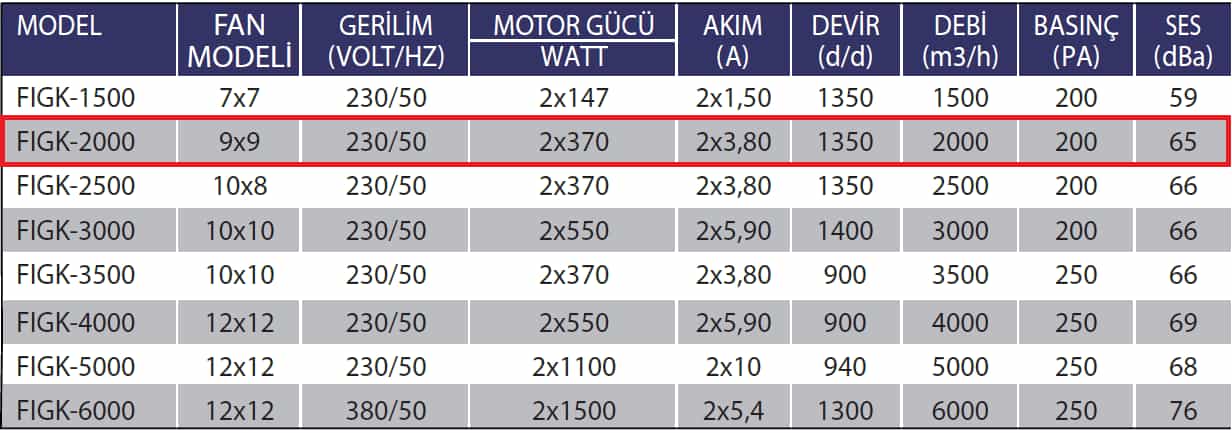 Fanexfan FIGK-2000 Radyal Fanlı Isı Geri Kazanım Cihazları (Alüminyum Eşanjörlü)